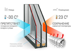 Стеклопакеты Рехау
